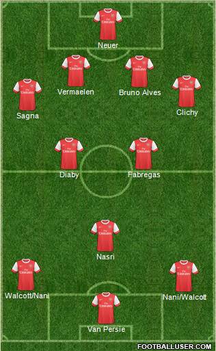 Arsenal Formation 2010
