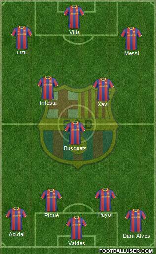 F.C. Barcelona Formation 2010