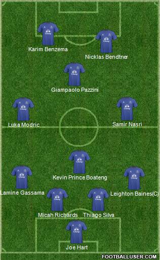 Everton 4-1-2-3 football formation