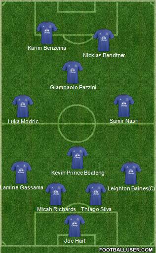 Everton Formation 2010