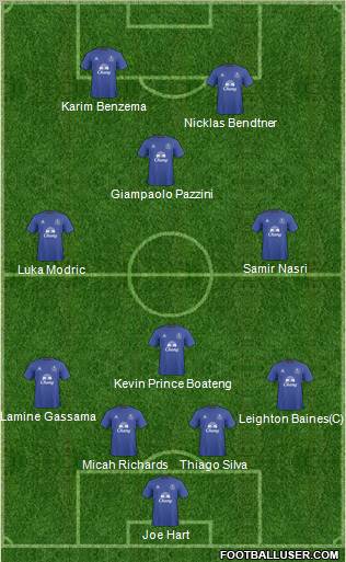 Everton football formation