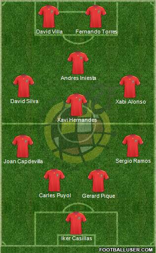 Spain Formation 2010