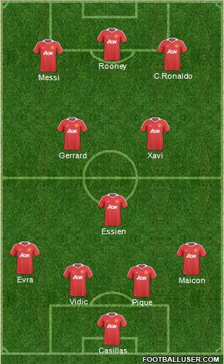 Manchester United Formation 2010