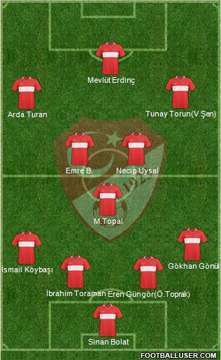 Turkey Formation 2010
