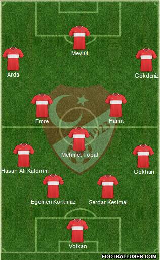 Turkey Formation 2010