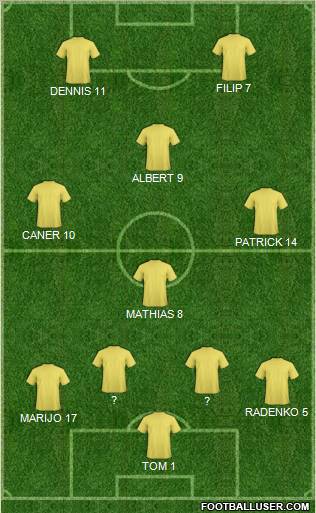 Fifa Team Formation 2010
