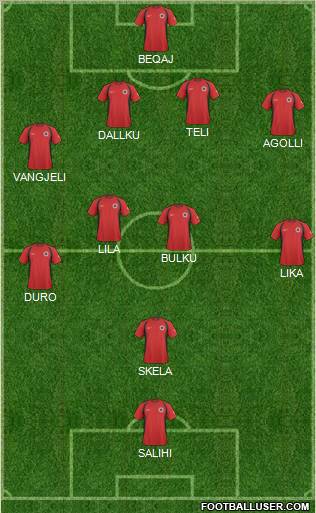 Albania 4-2-3-1 football formation