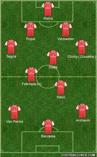 Arsenal Formation 2010