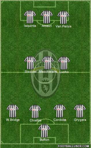 Juventus Formation 2010