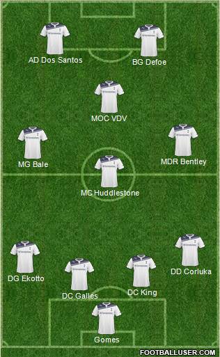 Tottenham Hotspur 4-3-1-2 football formation