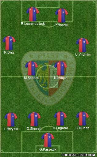 Piast Gliwice football formation