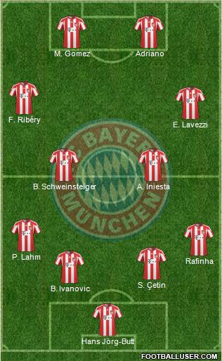 FC Bayern München football formation