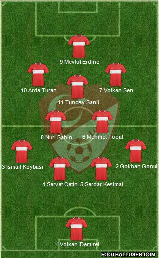 Turkey Formation 2010