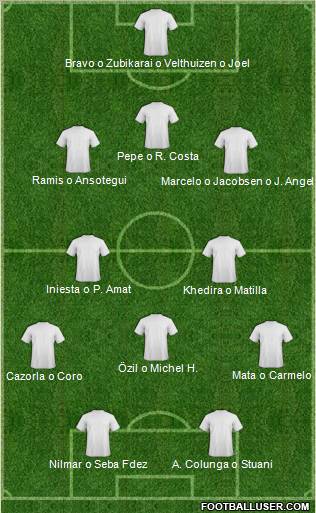 Dream Team Formation 2010