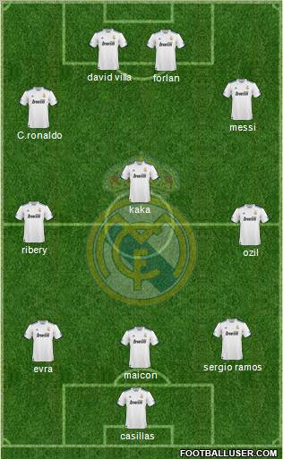 Real Madrid C.F. Formation 2010