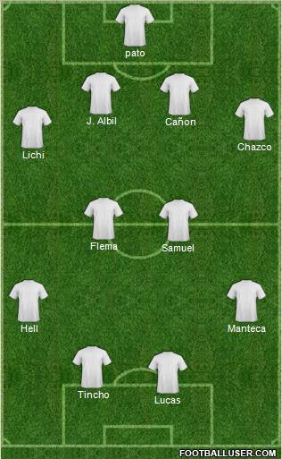 Fifa Team Formation 2010