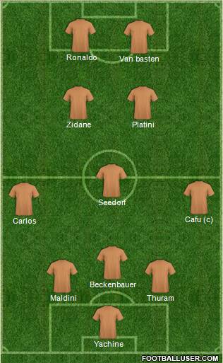 Dream Team Formation 2010