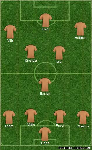 Dream Team Formation 2010