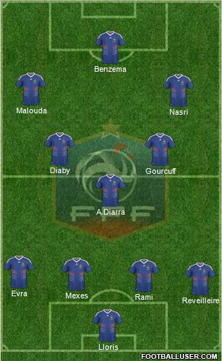 France Formation 2010