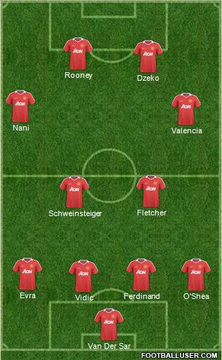 Manchester United Formation 2010
