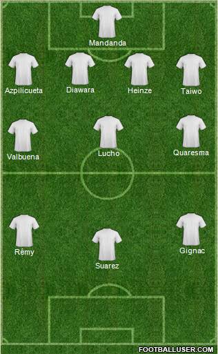 Champions League Team Formation 2010