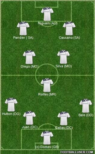 Tottenham Hotspur Formation 2010