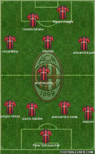 A.C. Milan Formation 2010