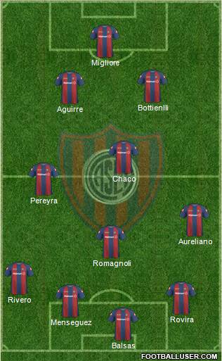 San Lorenzo de Almagro football formation