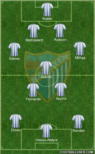 Málaga C.F., S.A.D. football formation