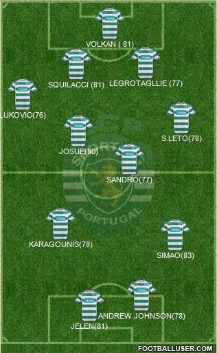 Sporting Clube de Portugal - SAD Formation 2010
