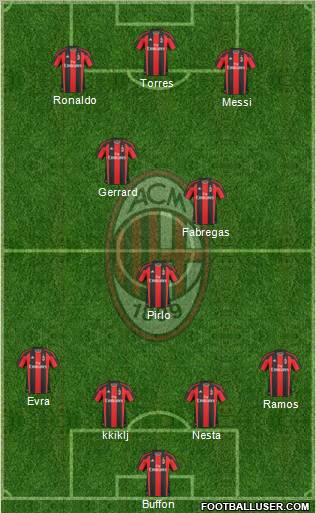 A.C. Milan Formation 2010