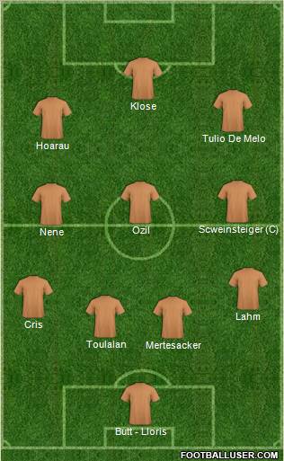 Dream Team Formation 2010
