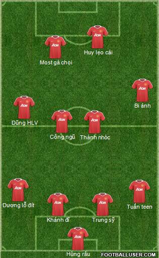 Manchester United Formation 2010
