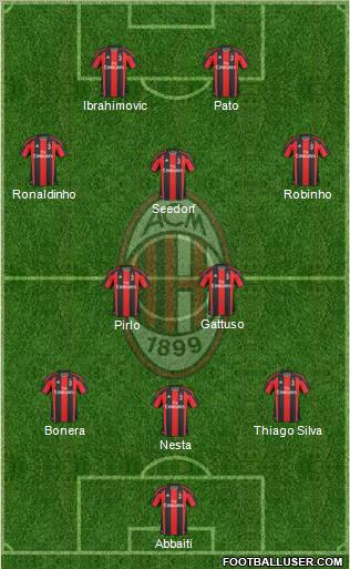 A.C. Milan Formation 2010