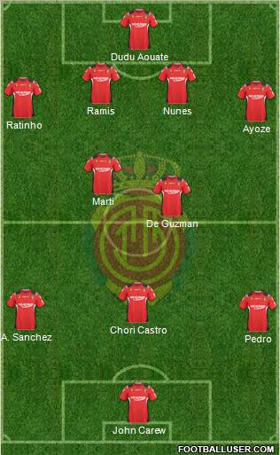 R.C.D. Mallorca S.A.D. football formation