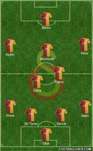 Galatasaray SK Formation 2010