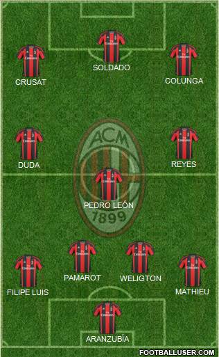 A.C. Milan Formation 2010