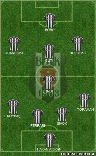 Besiktas JK Formation 2010