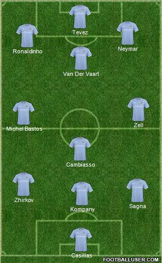 Manchester City Formation 2010