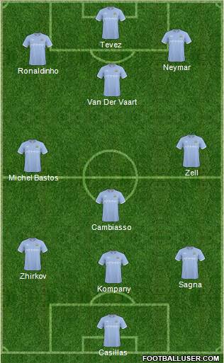 Manchester City football formation