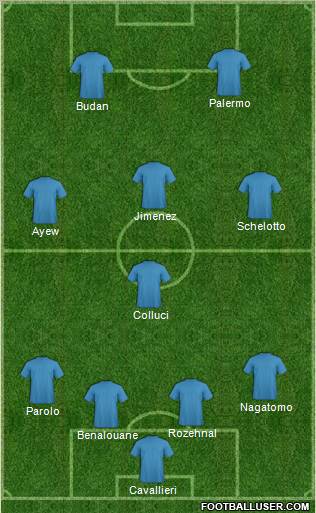 Fifa Team Formation 2010