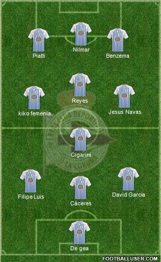 R.C. Deportivo de La Coruña S.A.D. Formation 2010