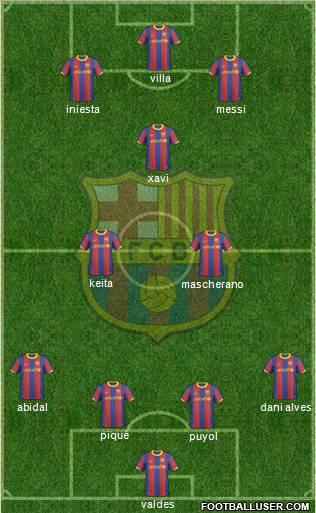F.C. Barcelona Formation 2010