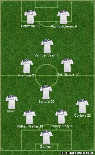 Tottenham Hotspur Formation 2010