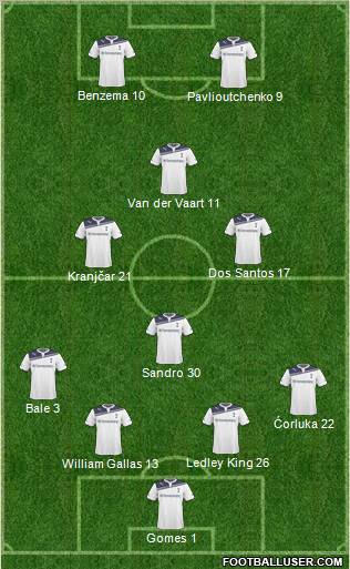 Tottenham Hotspur football formation