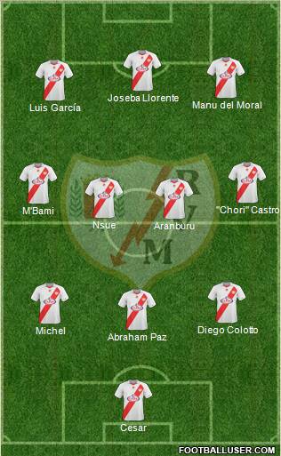 Rayo Vallecano de Madrid S.A.D. football formation