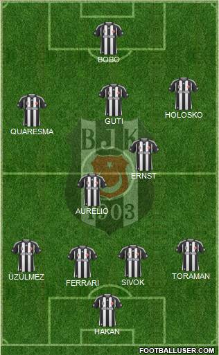 Besiktas JK Formation 2010