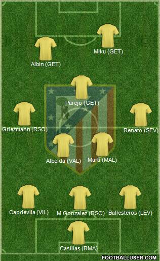 C. Atlético Madrid S.A.D. Formation 2010