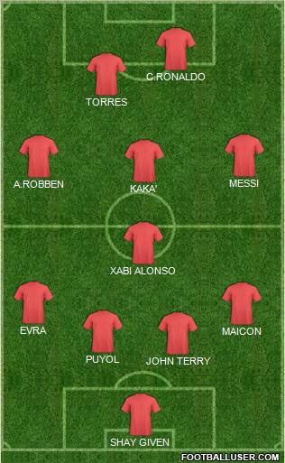 Champions League Team Formation 2010