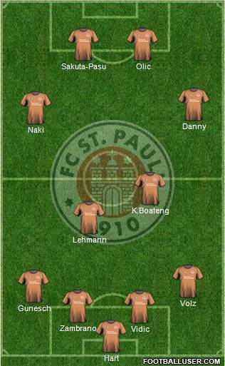 FC St. Pauli Formation 2010
